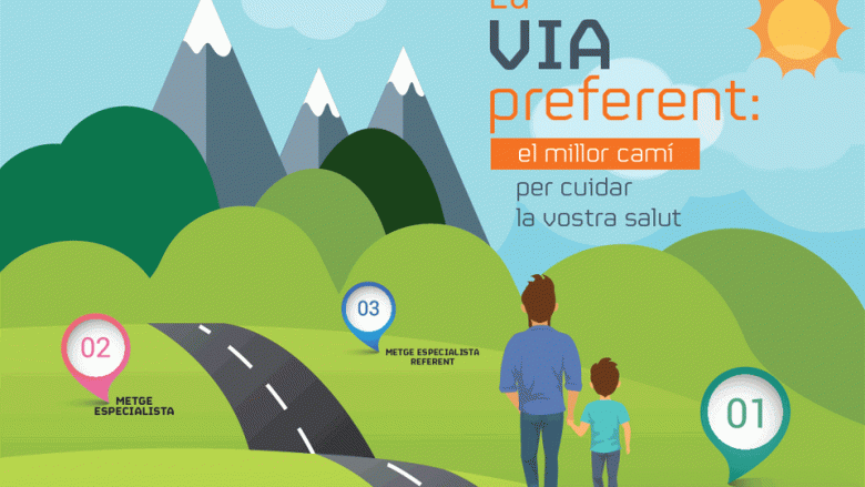 La via preferent és l’itinerari que segueix l’usuari dins del sistema sanitari públic, que promou l’ús del metge d’atenció primària (o metge referent) com a porta d’entrada al sistema sanitari i la coordinació entre els professionals sanitaris