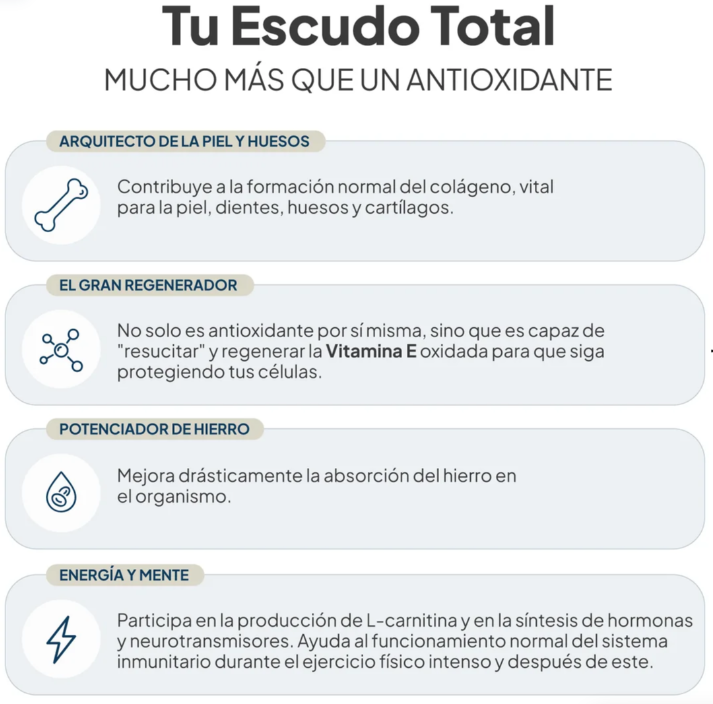 Beneficios Vita C 500: Protección frente al daño oxidativo y función del sistema inmunitario. Comprar IVB WELLNESS LAB en GRAN FARMACIA ANDORRA. Vitamina C Es un complemento alimenticio que contribuye a la protección de las células frente al daño oxidativo y mejora la absorción del hierro. Además, contribuye al funcionamiento normal del sistema inmunitario, incluso durante y después del ejercicio físico intenso. También contribuye a la formación normal de colágeno, un proceso esencial para el funcionamiento normal de la piel, los dientes, los huesos y los cartílagos.