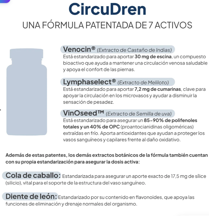 Comprar CIRCUDREN de IVB WELLNESS LAB en GRAN FARMACIA ANDORRA. Qué es y qué beneficios tiene CircuDren. Fórmula diseñada para favorecer la sensación de piernas ligeras y apoyar el equilibrio de líquidos.

Circudren es un complemento diseñado para favorecer la sensación de piernas ligeras y apoyar el equilibrio de líquidos en el organismo. A diferencia de otras opciones convencionales, Circudren ofrece un enfoque integral y natural orientado al confort de las extremidades inferiores.

Su composición combina activos botánicos estandarizados de la más alta calidad como Venocin® (extracto de castaño de Indias estandarizado en escina), Lymphaselect® (meliloto con estandarización específica en cumarinas) y VinOseed™ (extracto prémium de semilla de uva rico en proantocianidinas), junto a rutina, cola de caballo, diente de león y perejil. Esta sinergia actúa de forma conjunta para ofrecer un soporte nutricional que favorece el bienestar diario, apoyando de manera progresiva el balance hídrico natural del cuerpo.

El resultado es un enfoque completo y diferencial para personas que sienten pesadez o cansancio en las piernas al final del día, o que buscan un cuidado natural y prémium frente a situaciones cotidianas como el sedentarismo, largas jornadas de pie o el calor.